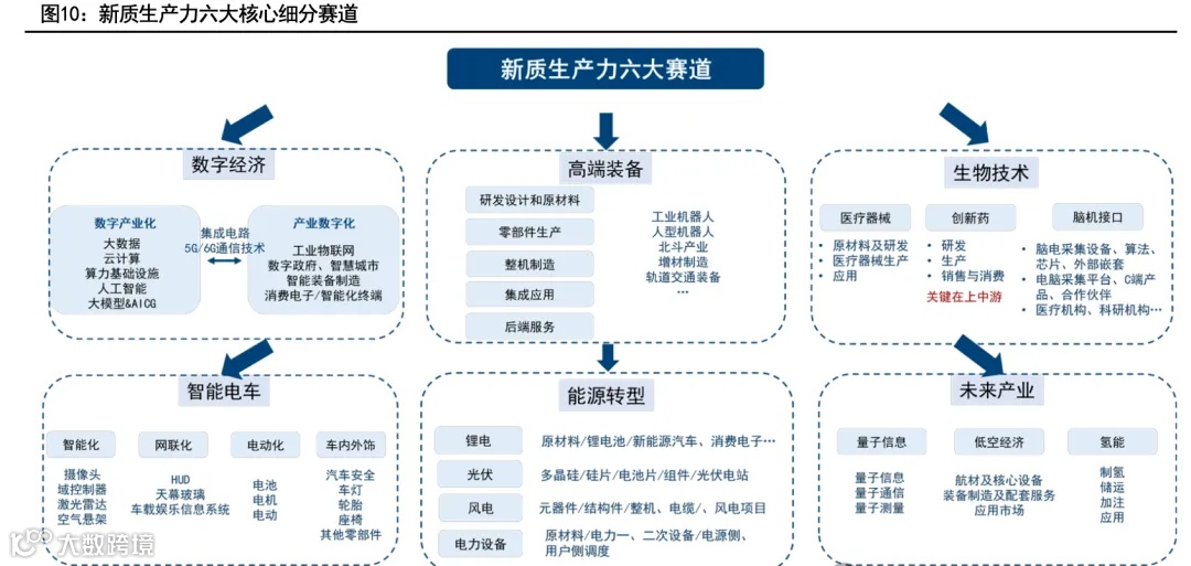 新质生产力解析:全景图+58大产业链图谱