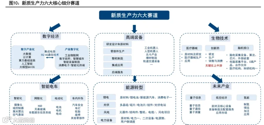 新质生产力解析：全景图+58大产业链图谱