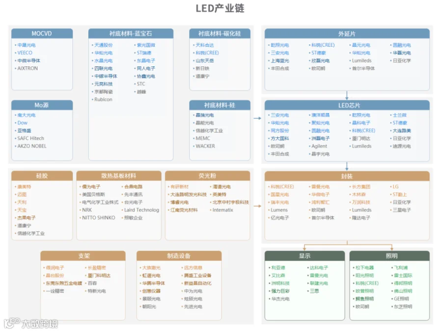 新质生产力解析：全景图+58大产业链图谱