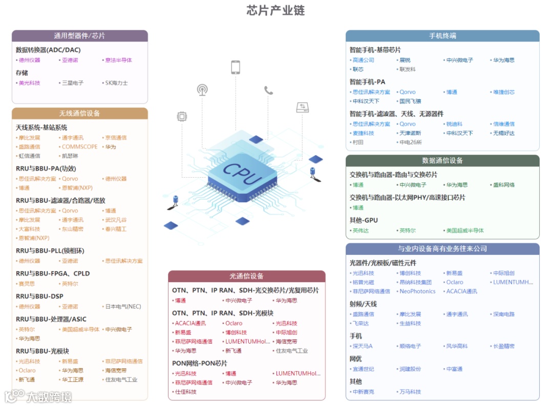 新质生产力解析:全景图+58大产业链图谱