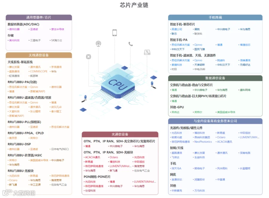 新质生产力解析：全景图+58大产业链图谱