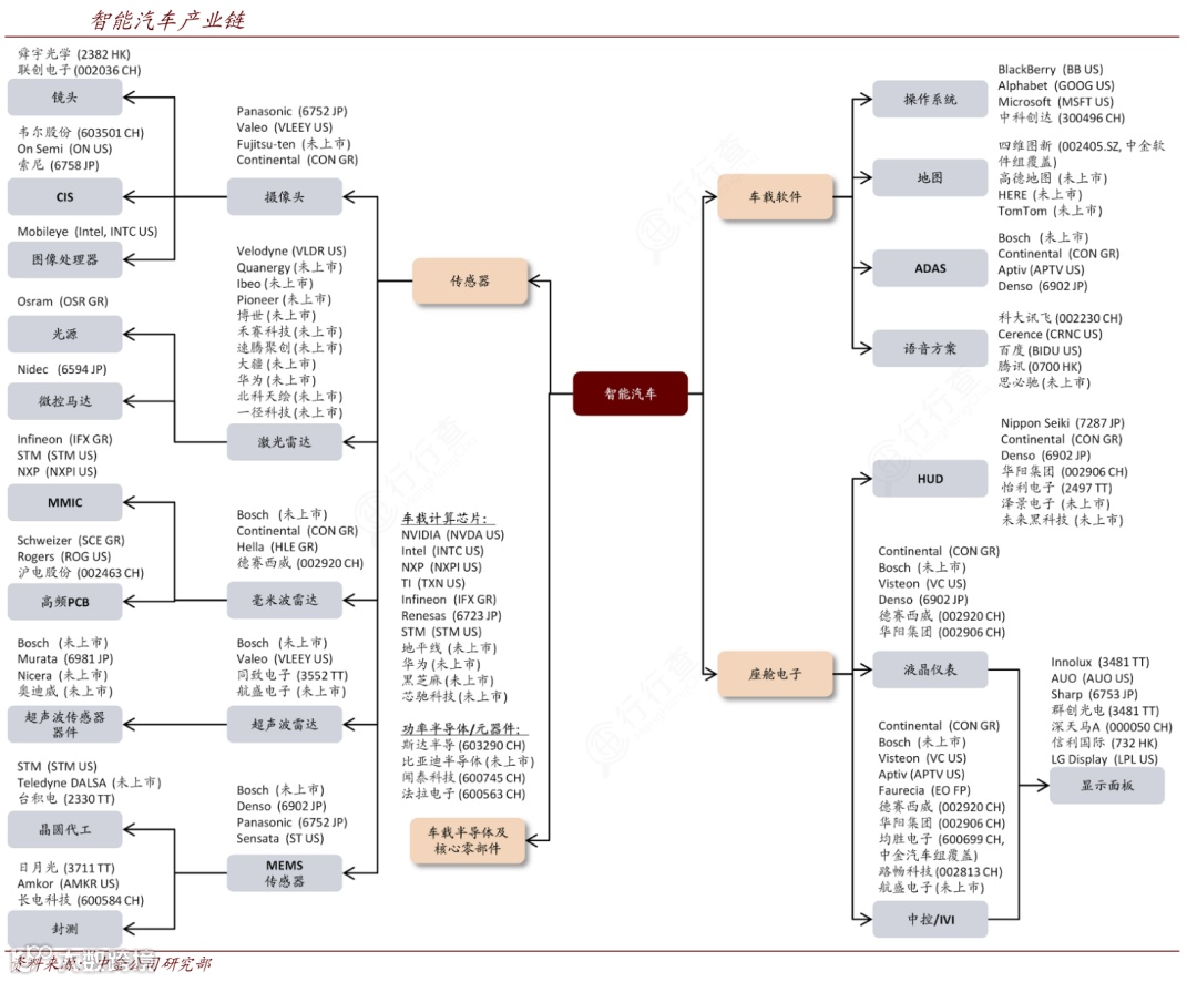 新质生产力解析:全景图+58大产业链图谱