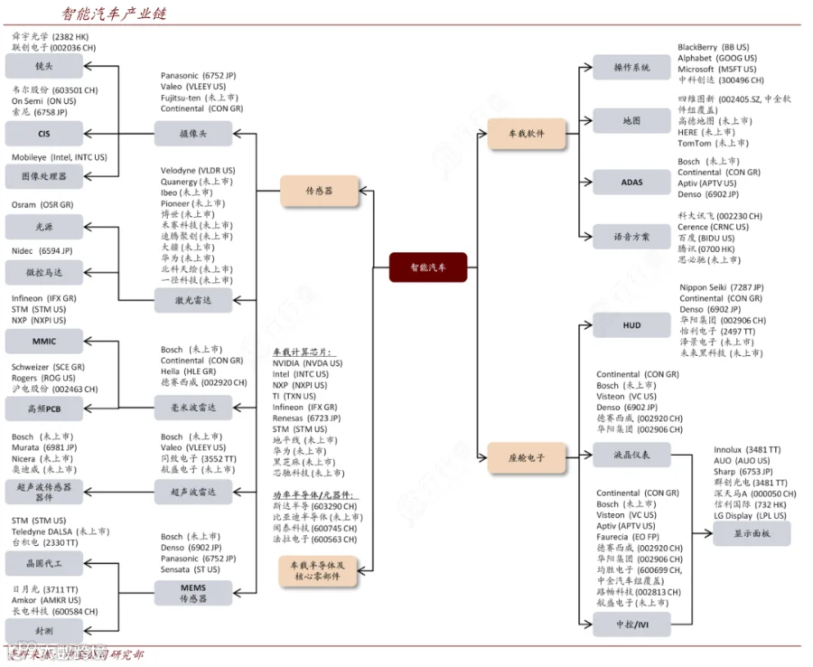 新质生产力解析：全景图+58大产业链图谱