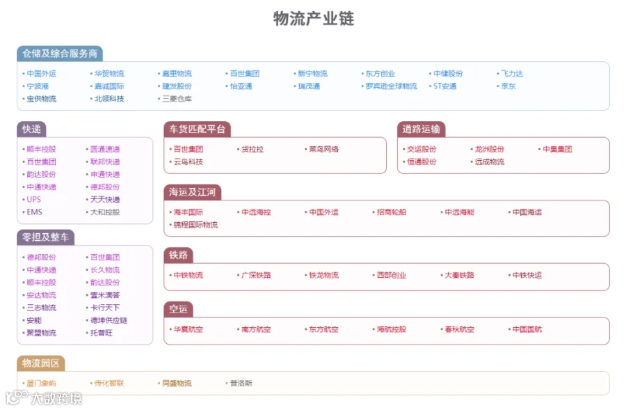 新质生产力解析：全景图+58大产业链图谱
