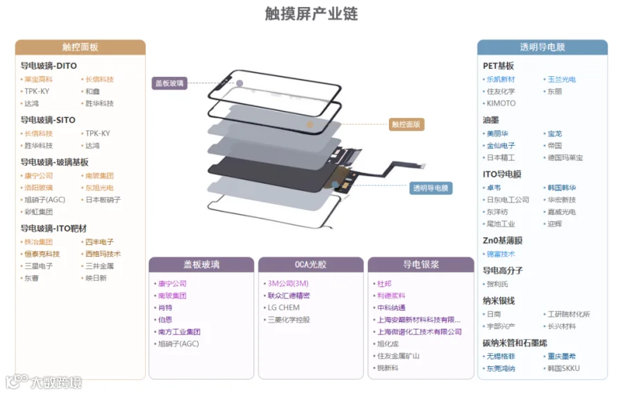 新质生产力解析：全景图+58大产业链图谱