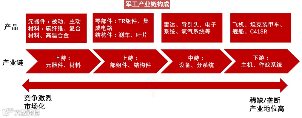 新质生产力解析:全景图+58大产业链图谱