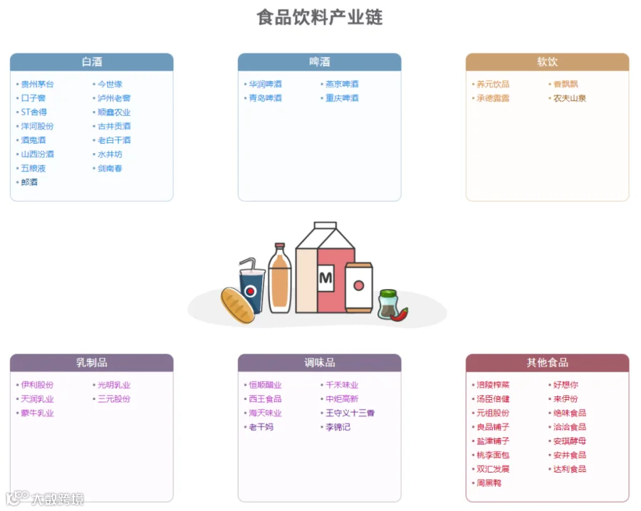 新质生产力解析：全景图+58大产业链图谱