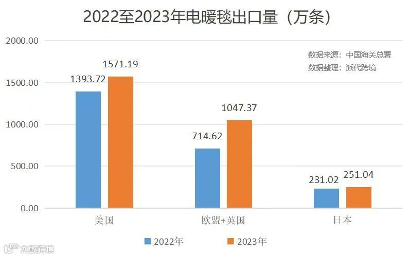 寒冬来袭，Temu这些产品爆了