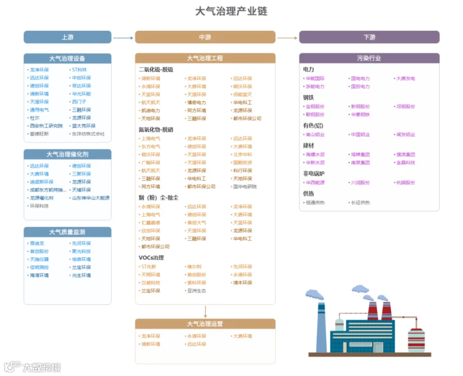 新质生产力解析：全景图+58大产业链图谱