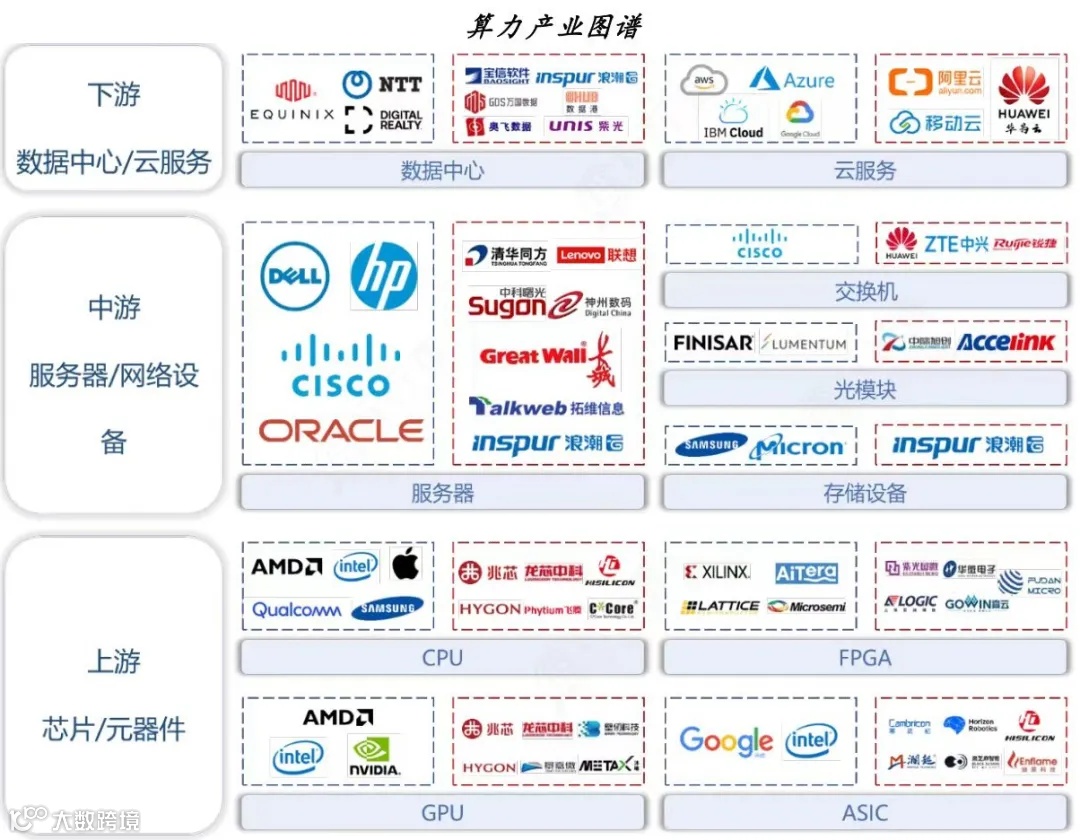 新质生产力解析:全景图+58大产业链图谱