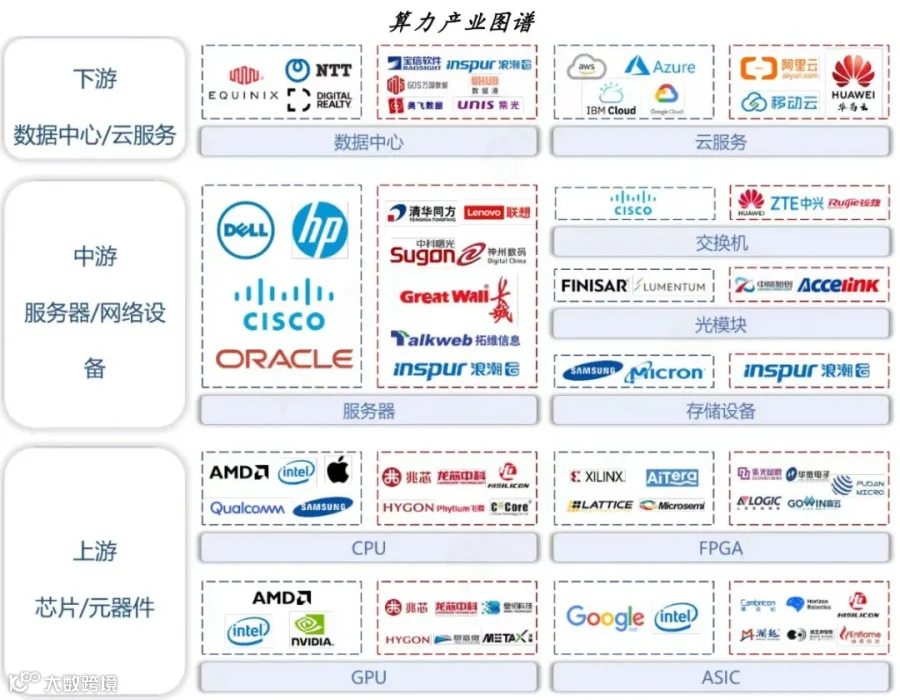 新质生产力解析：全景图+58大产业链图谱