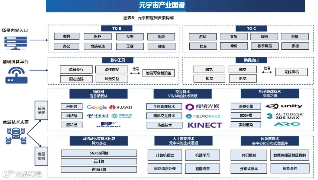 新质生产力解析:全景图+58大产业链图谱
