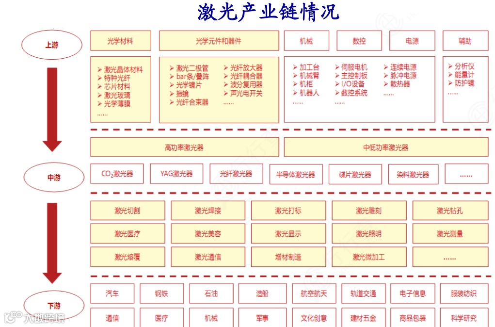 新质生产力解析:全景图+58大产业链图谱