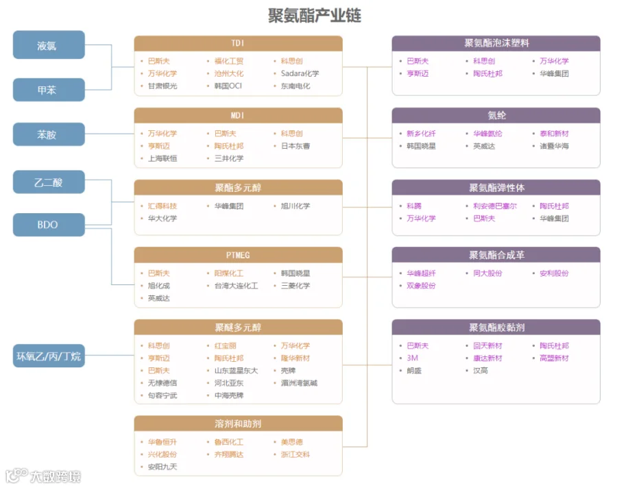 新质生产力解析：全景图+58大产业链图谱