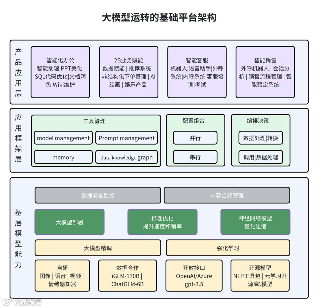 AI产品经理 | 入行AI的必备知识