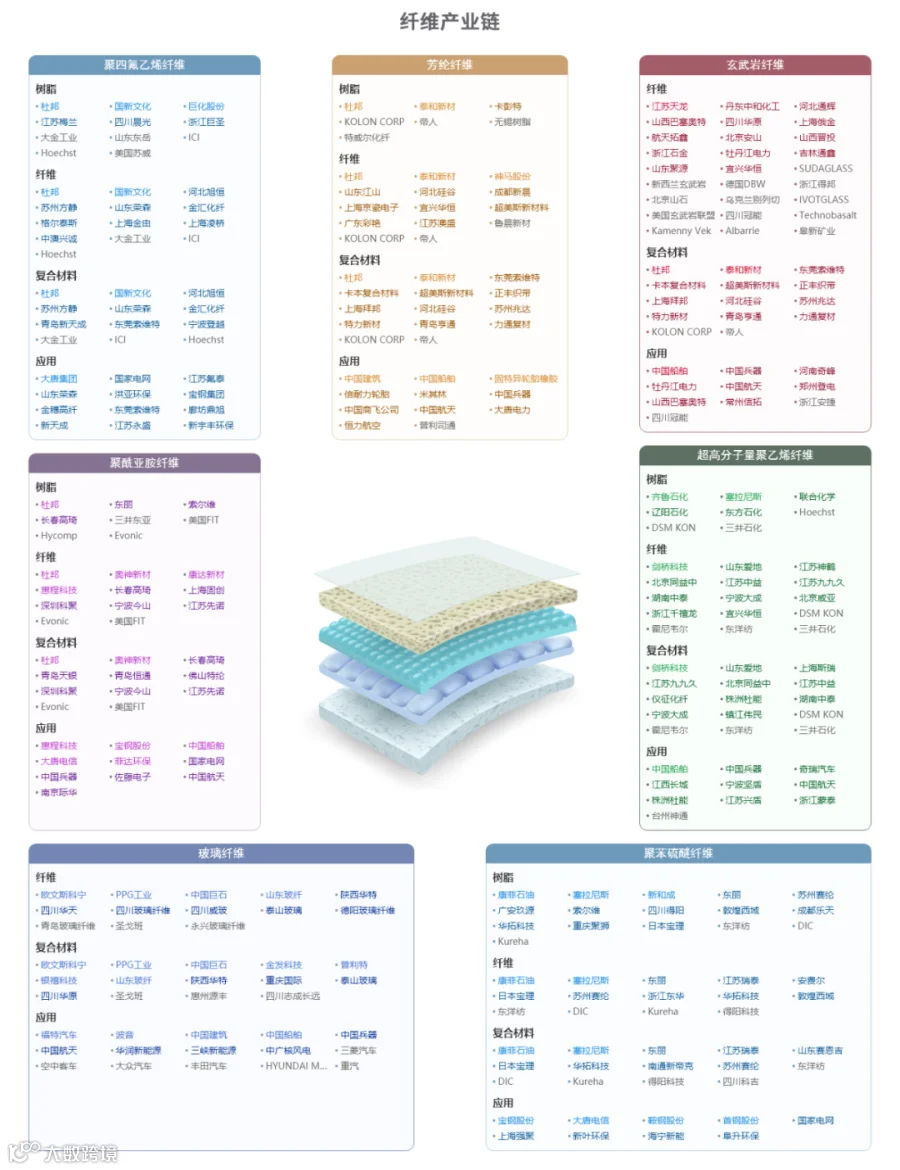 新质生产力解析：全景图+58大产业链图谱