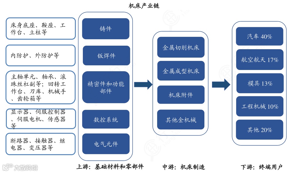 新质生产力解析:全景图+58大产业链图谱
