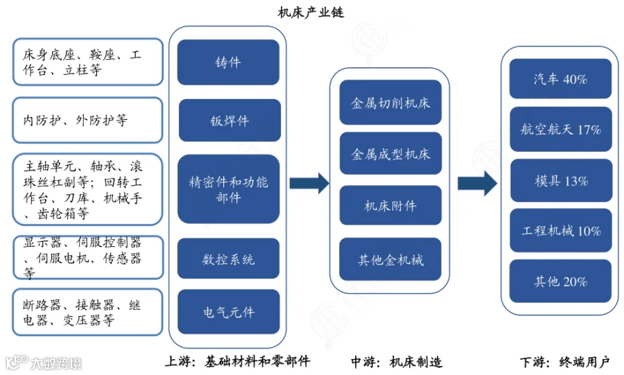 新质生产力解析：全景图+58大产业链图谱
