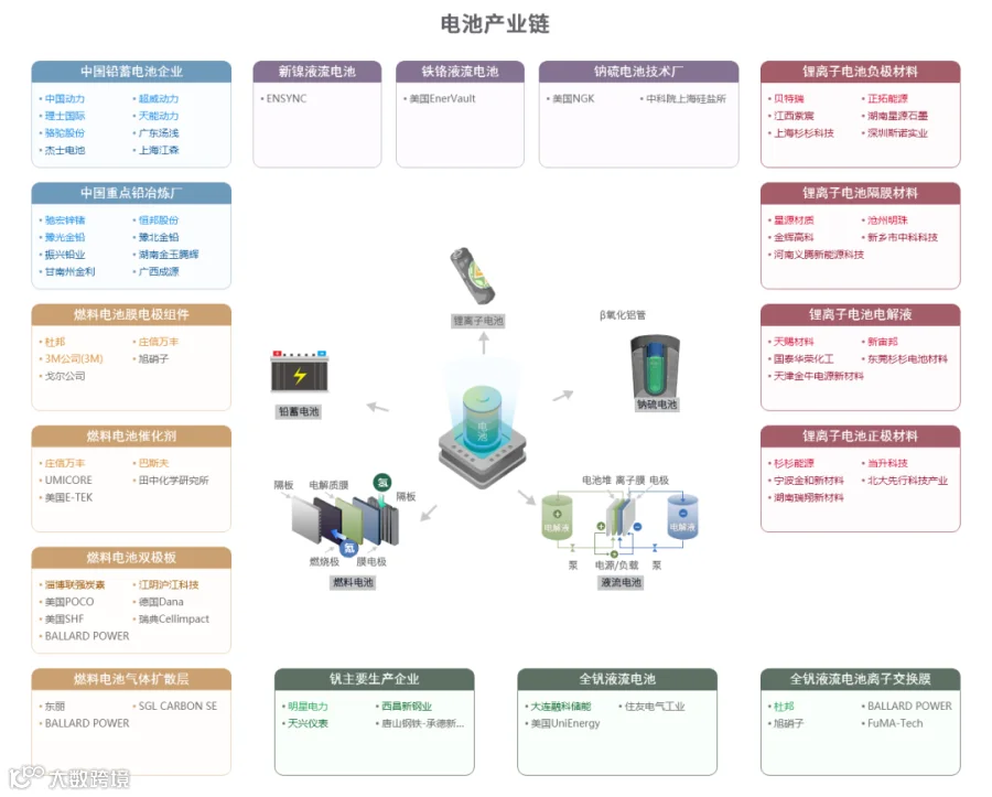 新质生产力解析：全景图+58大产业链图谱