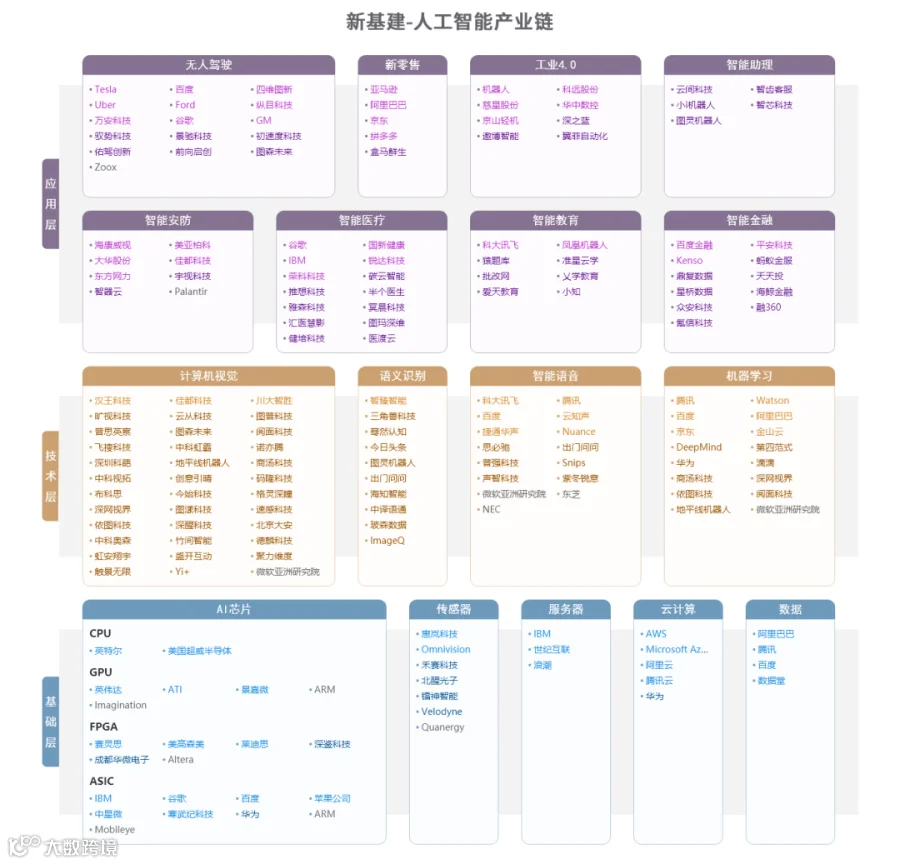 新质生产力解析：全景图+58大产业链图谱