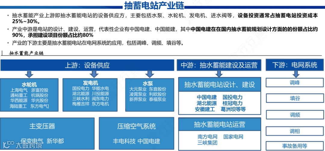 新质生产力解析:全景图+58大产业链图谱