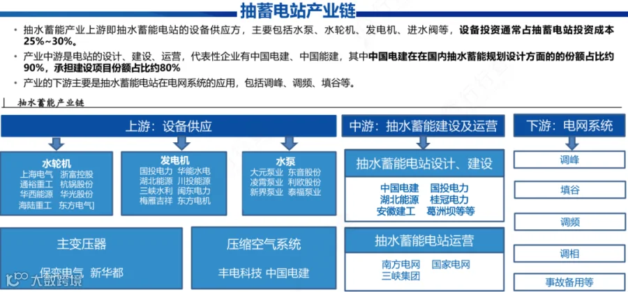 新质生产力解析：全景图+58大产业链图谱