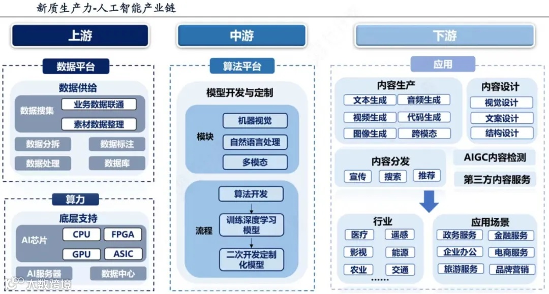 新质生产力解析:全景图+58大产业链图谱