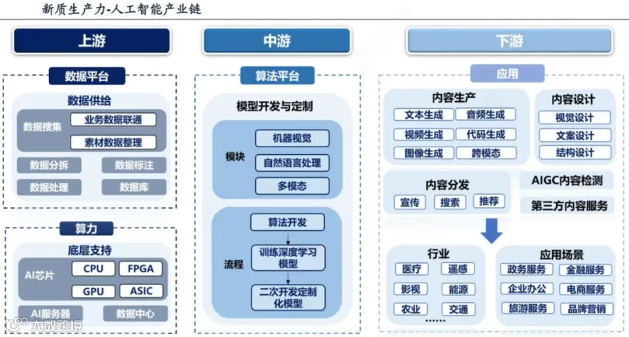 新质生产力解析：全景图+58大产业链图谱