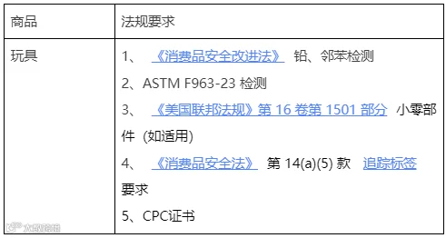 阿里巴巴国际站儿童玩具销往美国合规要求解读