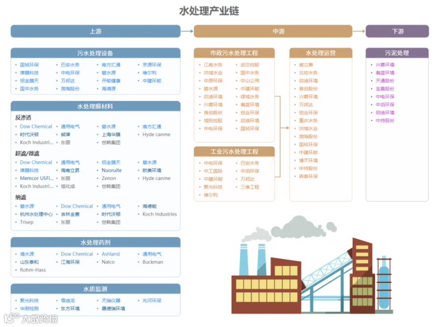 新质生产力解析：全景图+58大产业链图谱