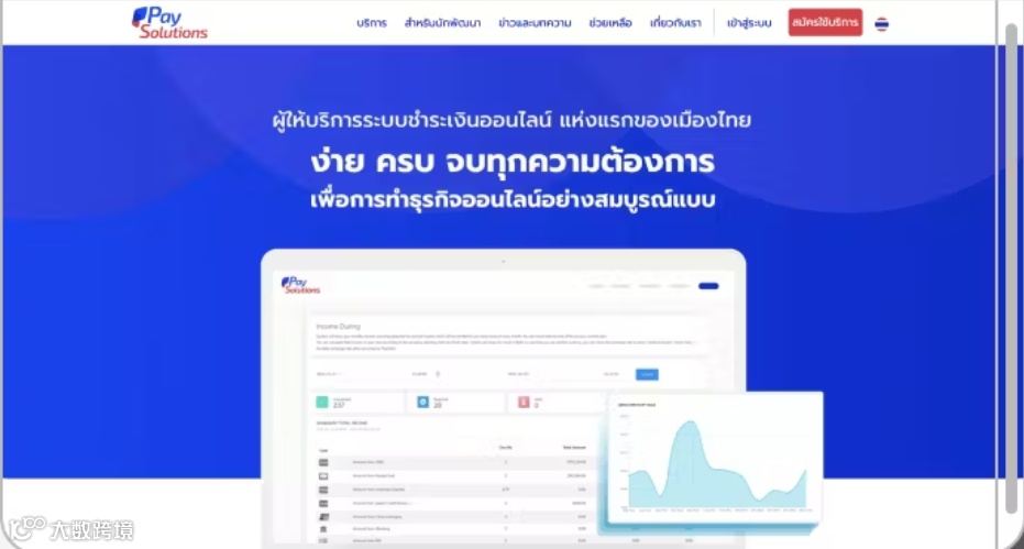 【支付百科】2023年泰国5个最佳支付网关