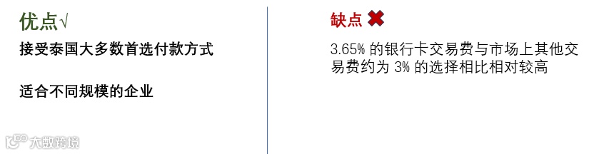 【支付百科】2023年泰国5个最佳支付网关