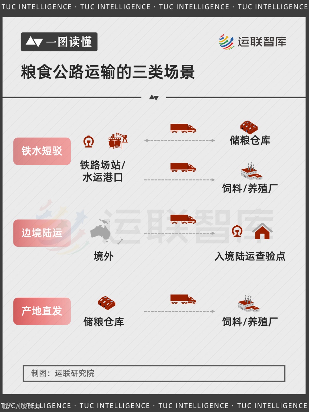 【一图读懂】年运量4.7亿吨,谁在瓜分这个物流细分市场?
