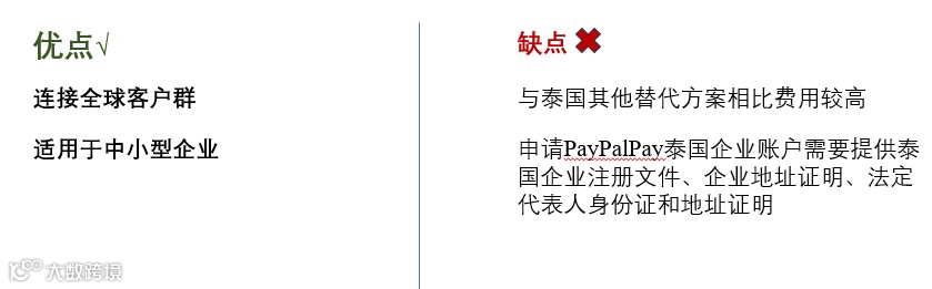 【支付百科】2023年泰国5个最佳支付网关