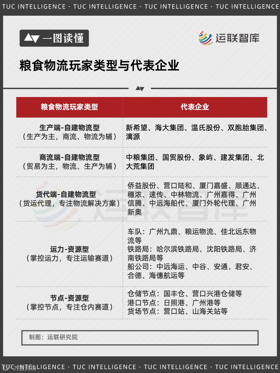 【一图读懂】年运量4.7亿吨,谁在瓜分这个物流细分市场?
