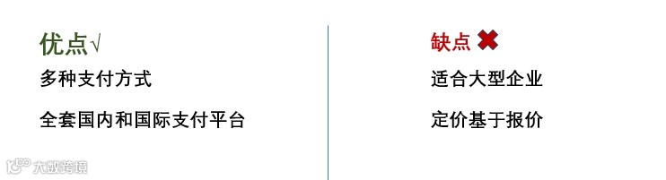 【支付百科】2023年泰国5个最佳支付网关