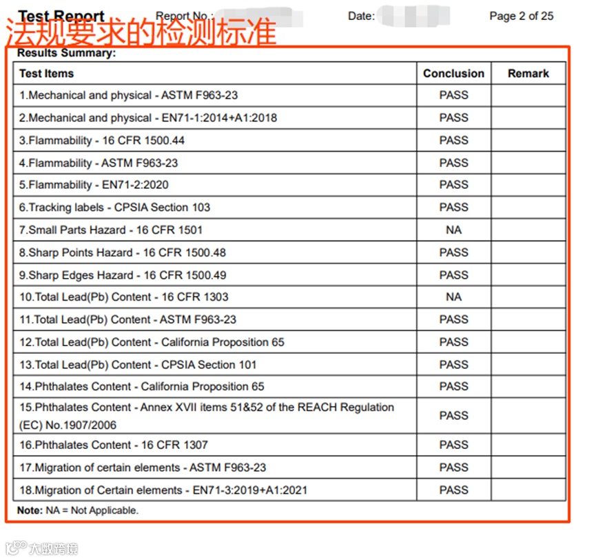 抓紧合规！TEMU加强CPC管控，强制要求注册美代
