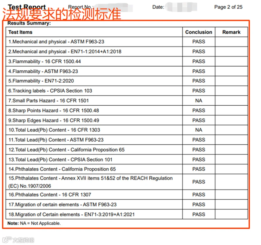 抓紧合规！TEMU加强CPC管控，强制要求注册美代