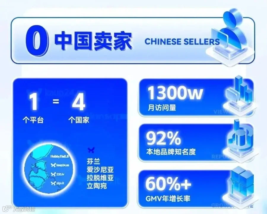 小众大赚!北欧流量王者平台Pigu