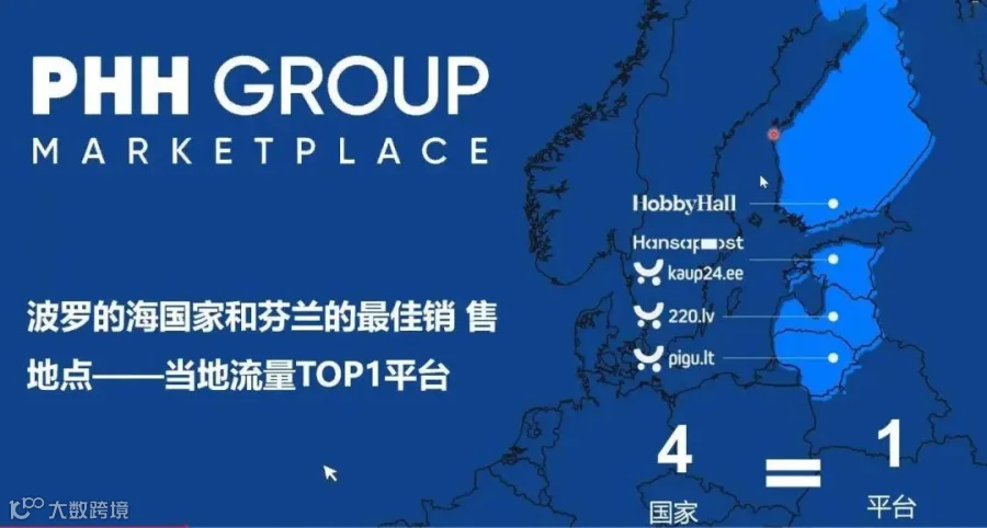 小众大赚!北欧流量王者平台Pigu