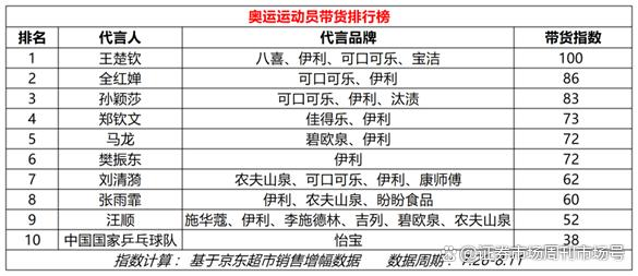 吴柳芳账号解封，一天涨粉几百万