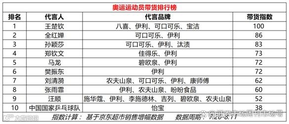 吴柳芳账号解封，一天涨粉几百万