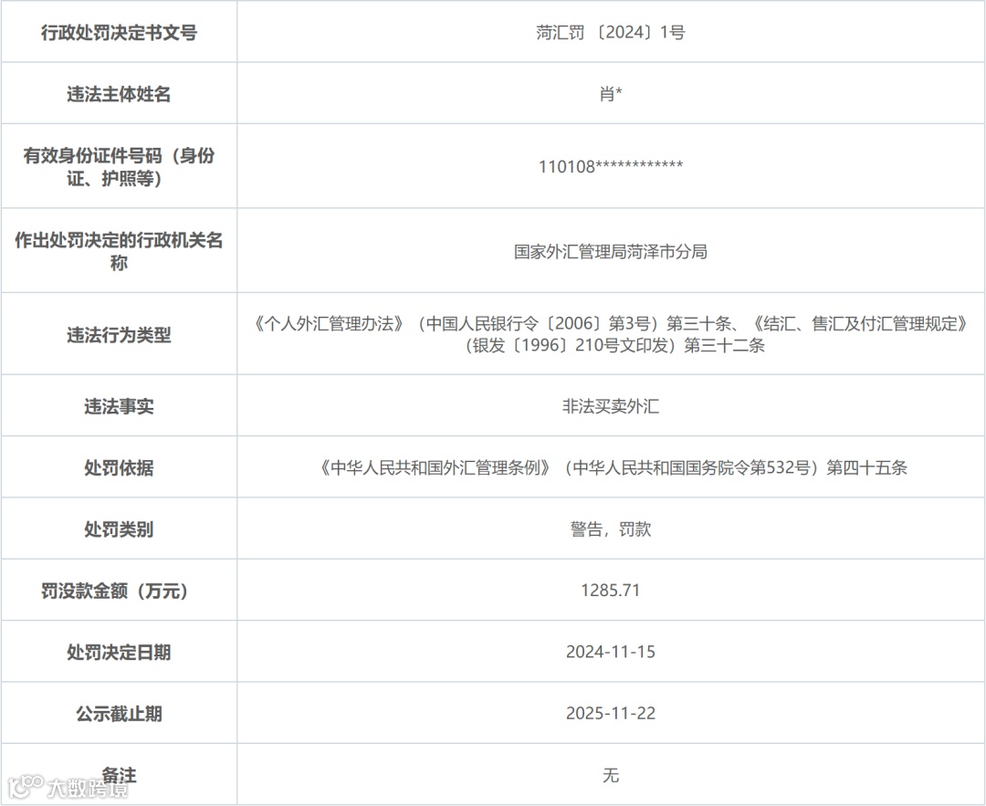 非法买卖外汇，一个人被外汇局处罚1285万
