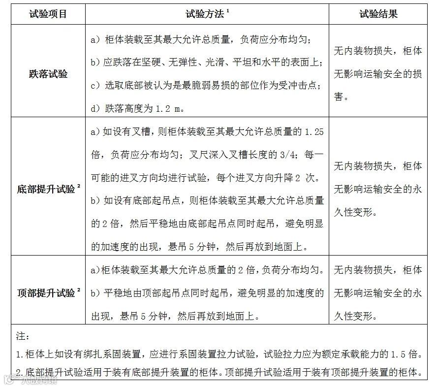 《山东沿海港口锂电池储能系统水路安全运输指南》发布!