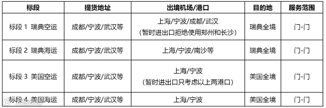 美团、阜丰集团、吉速物流、力帆科技、爱回收、森马服饰等仓配、干线、零担等7个物流项目招标