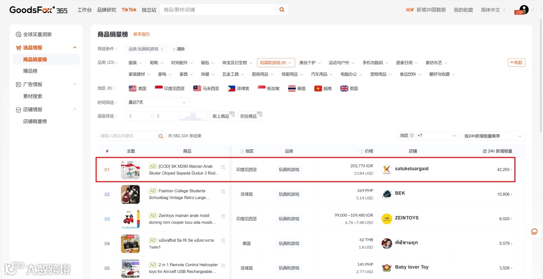 TikTok广结“盟友”，内容变现再升级