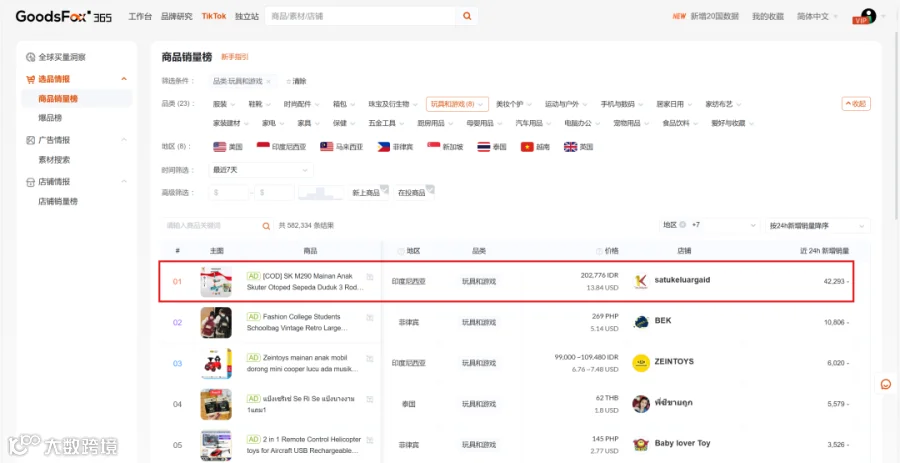 TikTok广结“盟友”,内容变现再升级