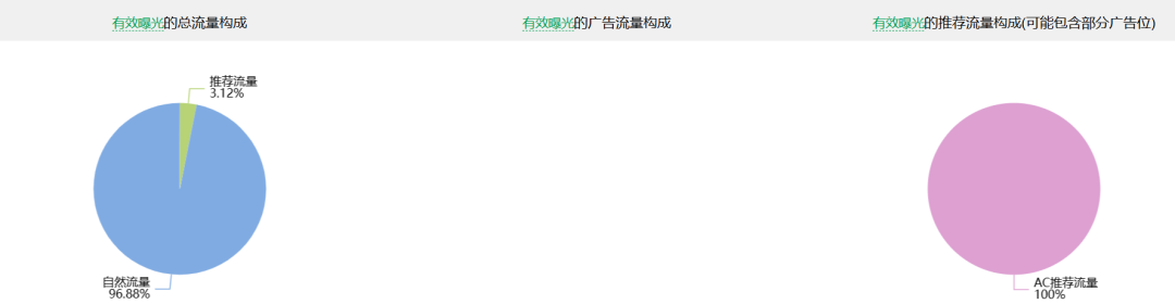 2024年黑五网一落下帷幕，单量增长明显的卖家都有这些特点