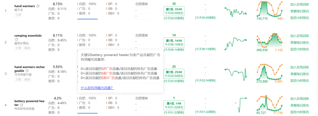 2024年黑五网一落下帷幕，单量增长明显的卖家都有这些特点