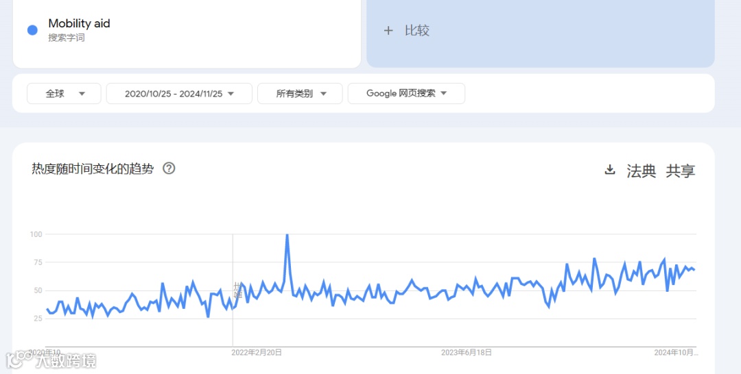日本老人在直播间开启“扫货模式”，撑起一片新蓝海